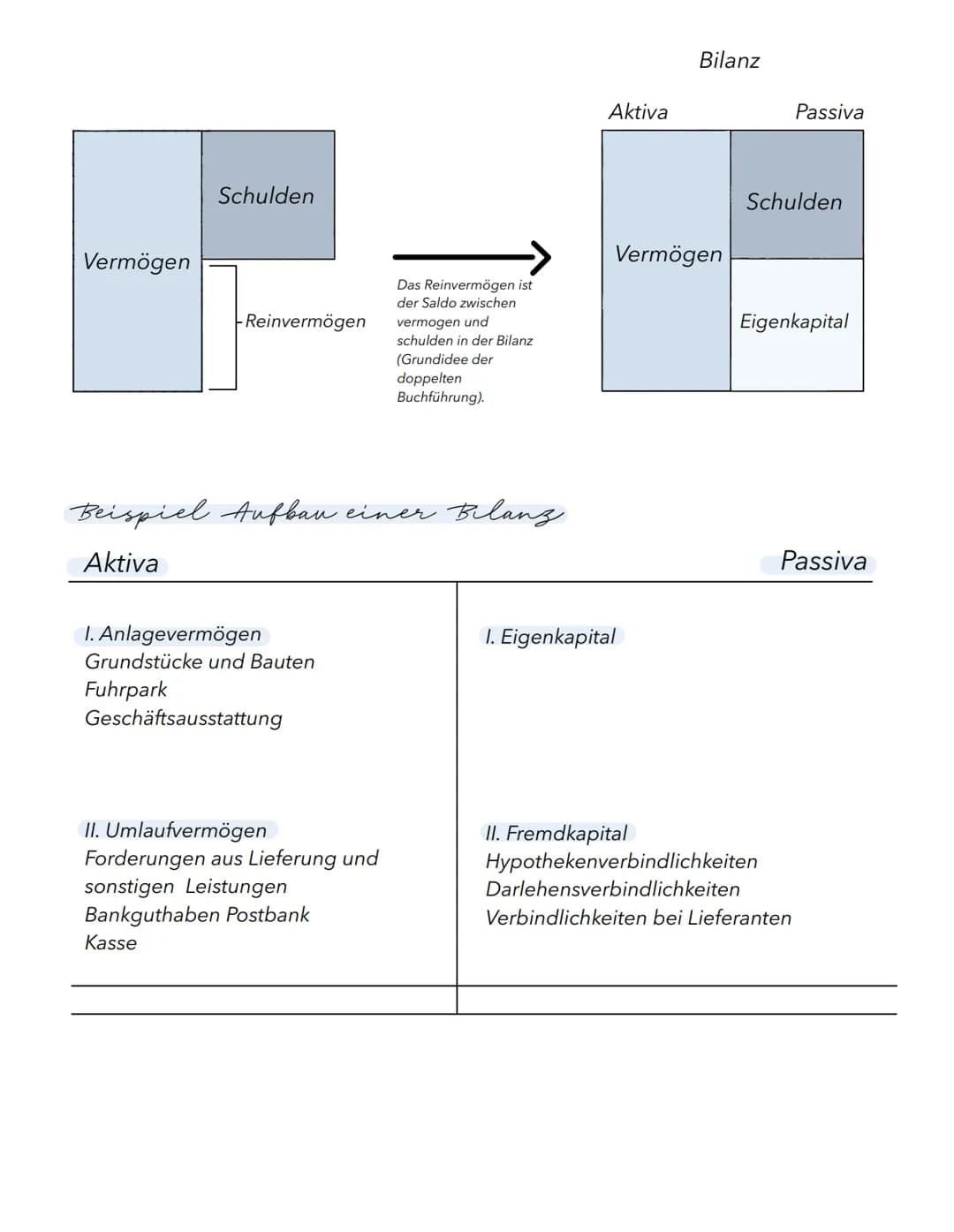 NOTEBOOK
Inventur, Inventar und Bilanz
GOOD MONDAYS PAPER Rechnungswesen
Inventur, Inventar & Bilanz
26 September 2024
Definition und Rechts