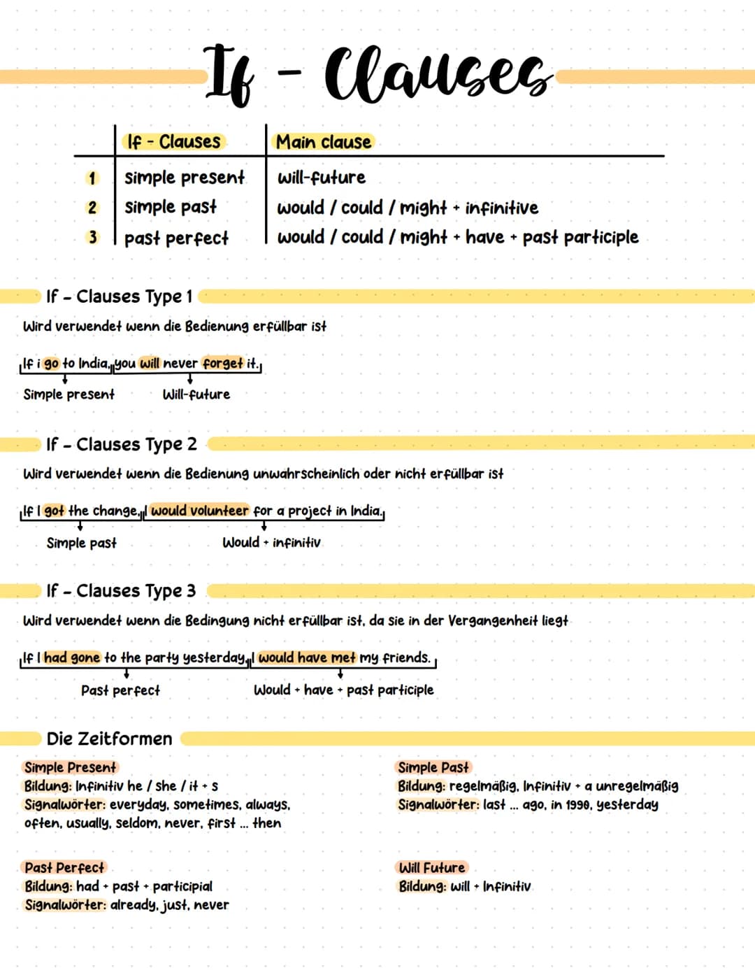 If - Clauses
If - Clauses
1 simple present.
2
simple past
3
past perfect
If i go to India, you will never forget it.
↓
Simple present
Will-f