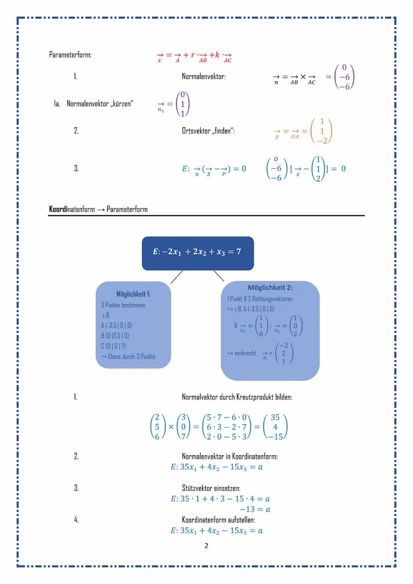 ▪▪‒‒‒‒‒‒‒‒‒‒‒I▬▬▬▬▬▬
Merkzettel Mathe
Normalform
Parameterform →Normalenform
Parameterform →→ Koordinatenform
Koordinatenform → Normalenform