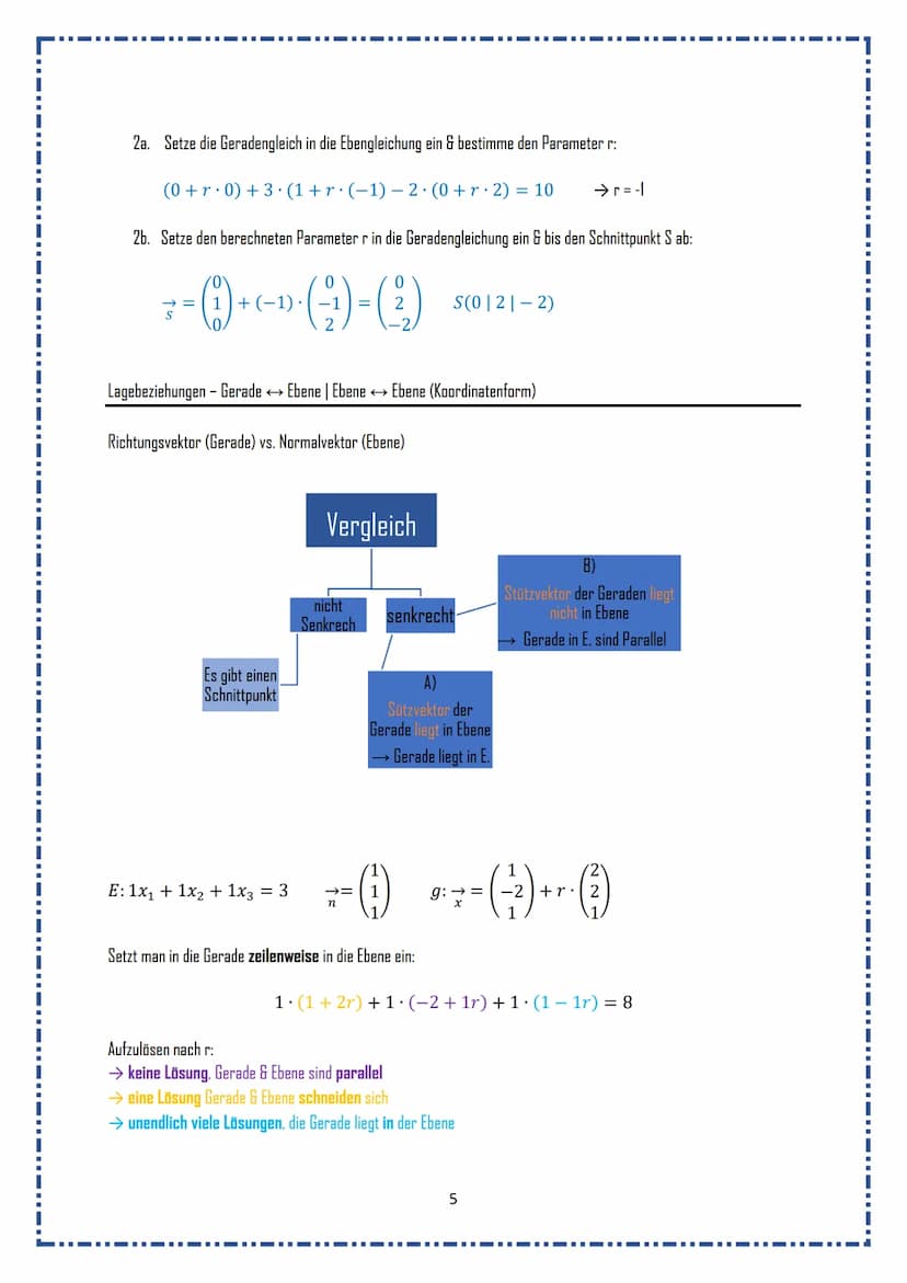 ▪▪‒‒‒‒‒‒‒‒‒‒‒I▬▬▬▬▬▬
Merkzettel Mathe
Normalform
Parameterform →Normalenform
Parameterform →→ Koordinatenform
Koordinatenform → Normalenform