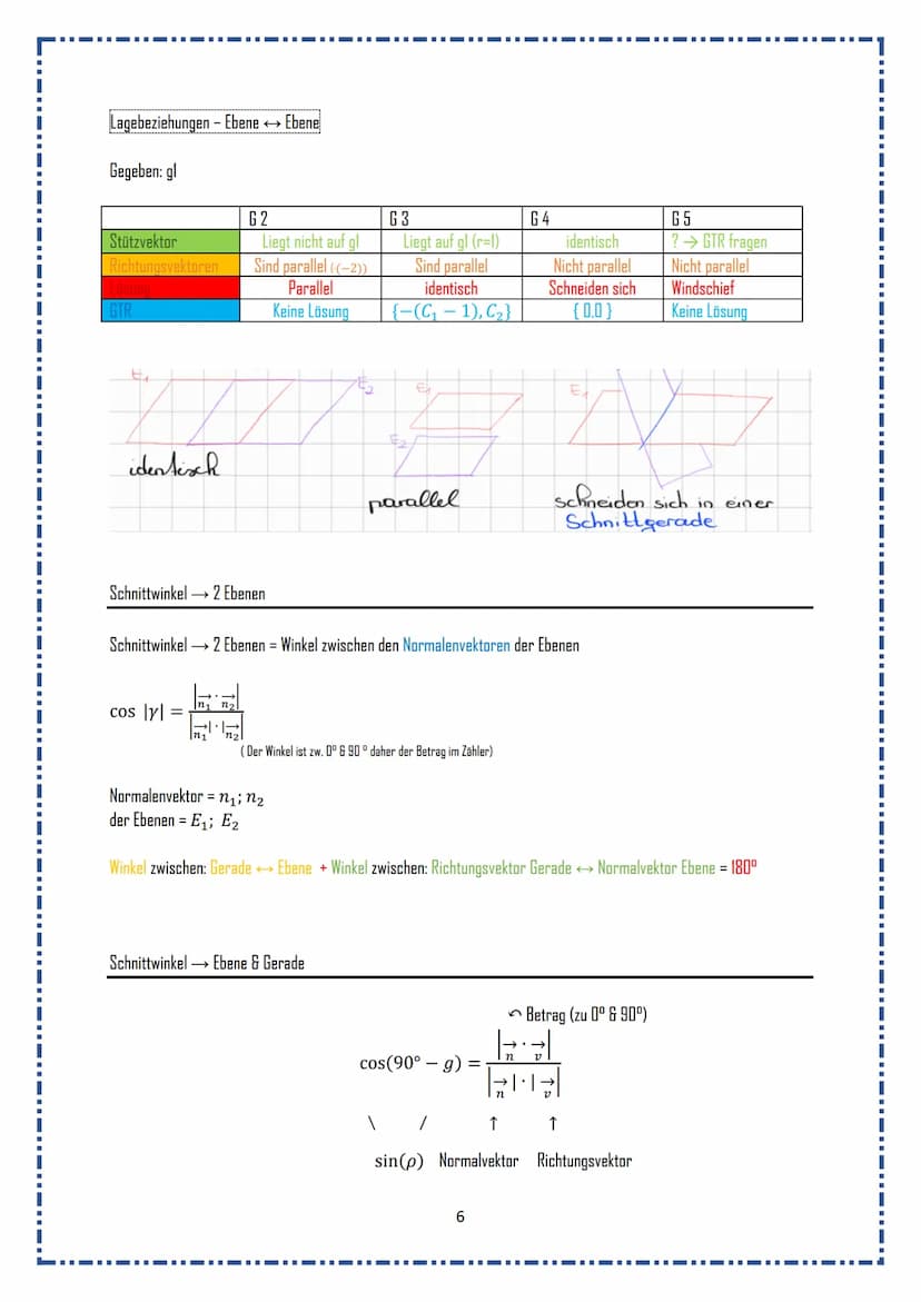▪▪‒‒‒‒‒‒‒‒‒‒‒I▬▬▬▬▬▬
Merkzettel Mathe
Normalform
Parameterform →Normalenform
Parameterform →→ Koordinatenform
Koordinatenform → Normalenform