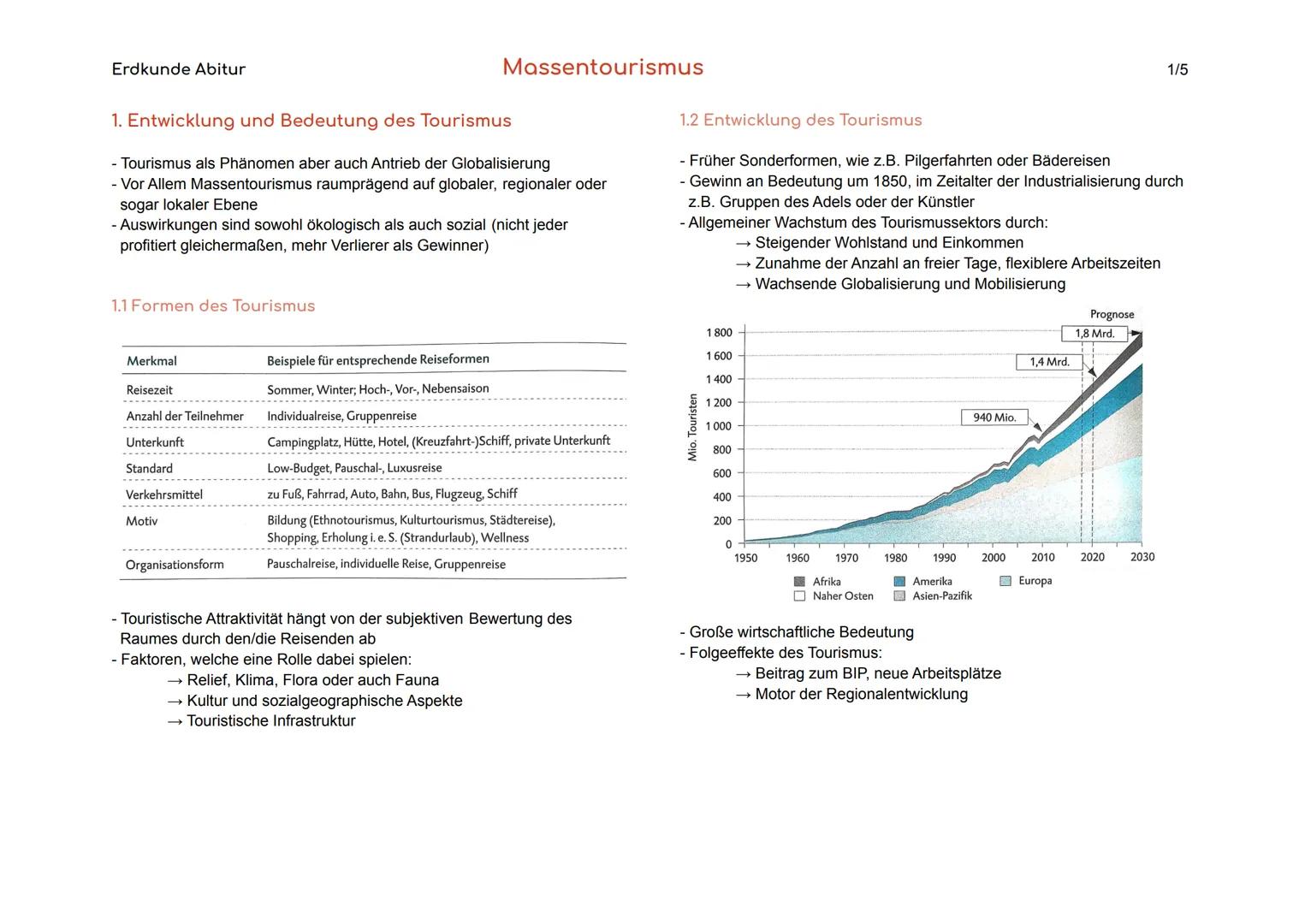 Erdkunde Abitur
1. Entwicklung und Bedeutung des Tourismus
- Tourismus als Phänomen aber auch Antrieb der Globalisierung
- Vor Allem Massent