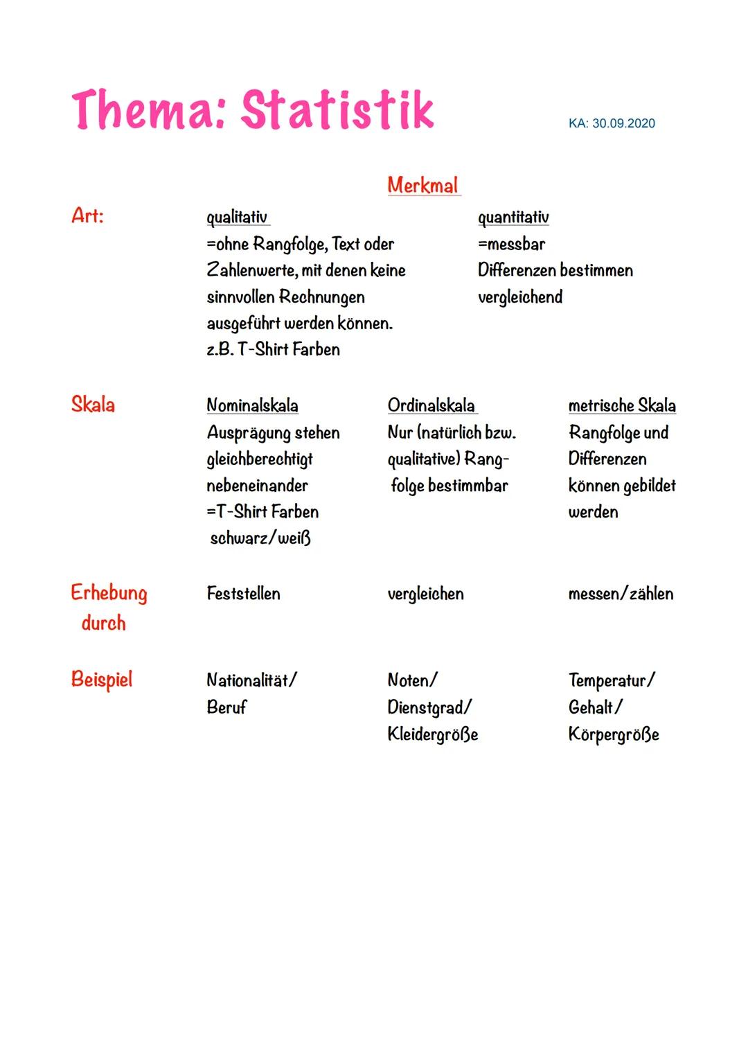 Thema: Statistik
Art:
Skala
Erhebung
durch
Beispiel
qualitativ
-ohne Rangfolge, Text oder
Zahlenwerte, mit denen keine
sinnvollen Rechnungen