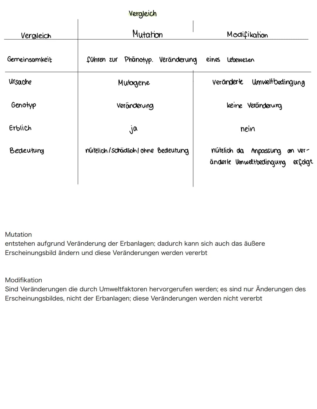 Mutationen
-sind sprunghafte und zufällig auftretende Veränderungen der Erbinformation in Körperzellen
(somatische Mutationen) oder Keimzell
