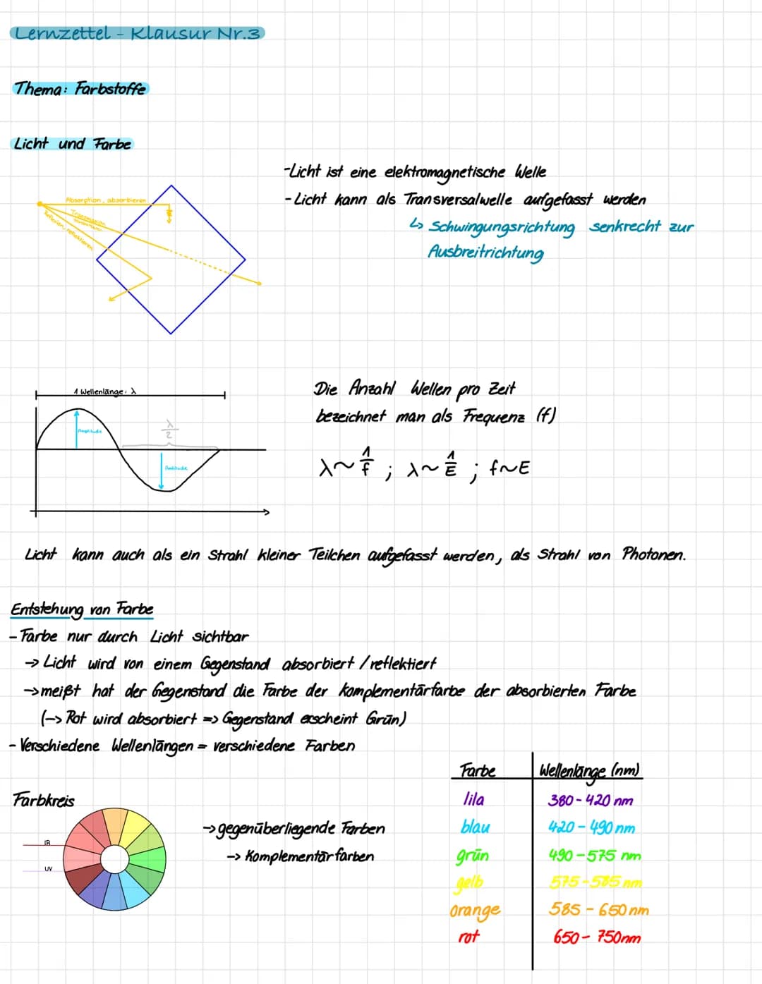 Lernzettel - Klausur Nr.3
Thema: Farbstoffe
Licht und Farbe
Reflexion, reflektieren
Absorption, absorbieren
1 Wellenlänge: X
B
Farbkreis
UV
