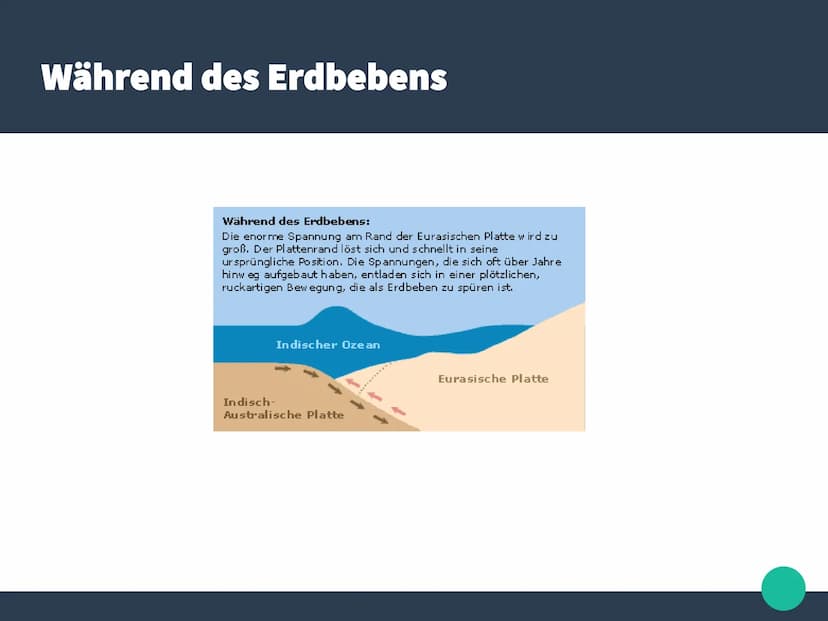 Merkmale:
- Wellenkamm kann eine Länge von 100 - 300 km erreichen
Durchschnittsgeschwindigkeit von 800 km/h
- legen Strecken von mehreren 10