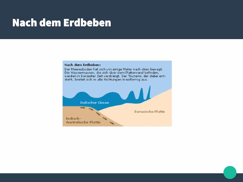 Merkmale:
- Wellenkamm kann eine Länge von 100 - 300 km erreichen
Durchschnittsgeschwindigkeit von 800 km/h
- legen Strecken von mehreren 10