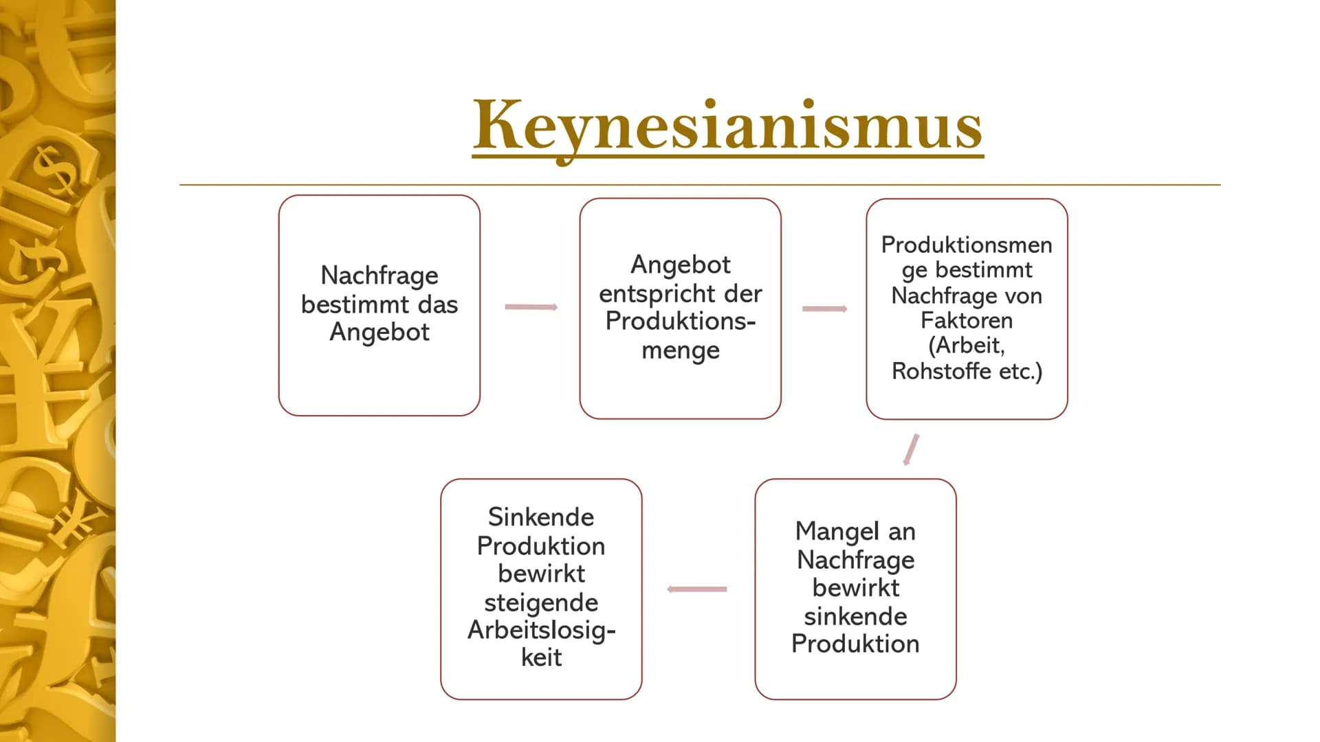 Antizyklische Fiskalpolitik
Von Luisa
$
商
¥
i • Definition
●
Konjunkturschwankungen
• John Maynard Keynes
●
Inhaltsverzeichnis
●
Keynesianis