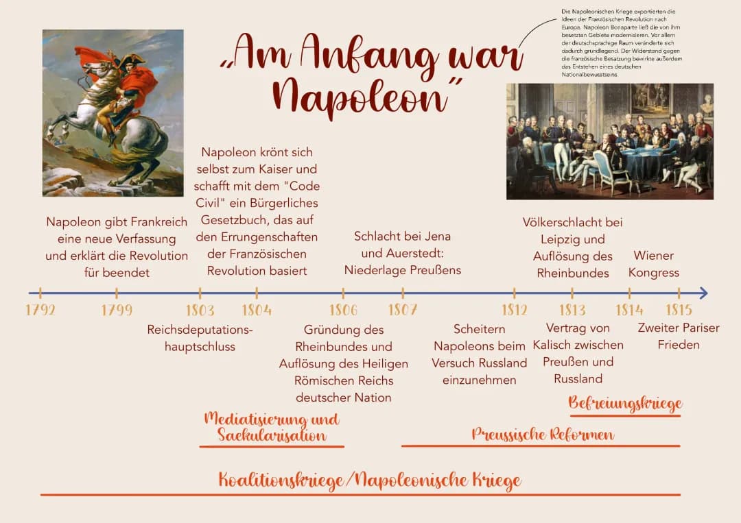 „Am Anfang war Napoleon“ - Das napoleonische Zeitalter 