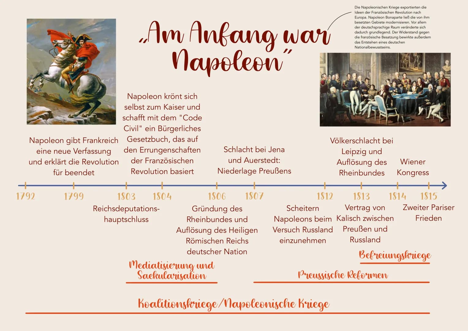 Napoleon gibt Frankreich
eine neue Verfassung
und erklärt die Revolution
für beendet
1792
1799
...Am Anfang war
Napoleon
Napoleon krönt sich