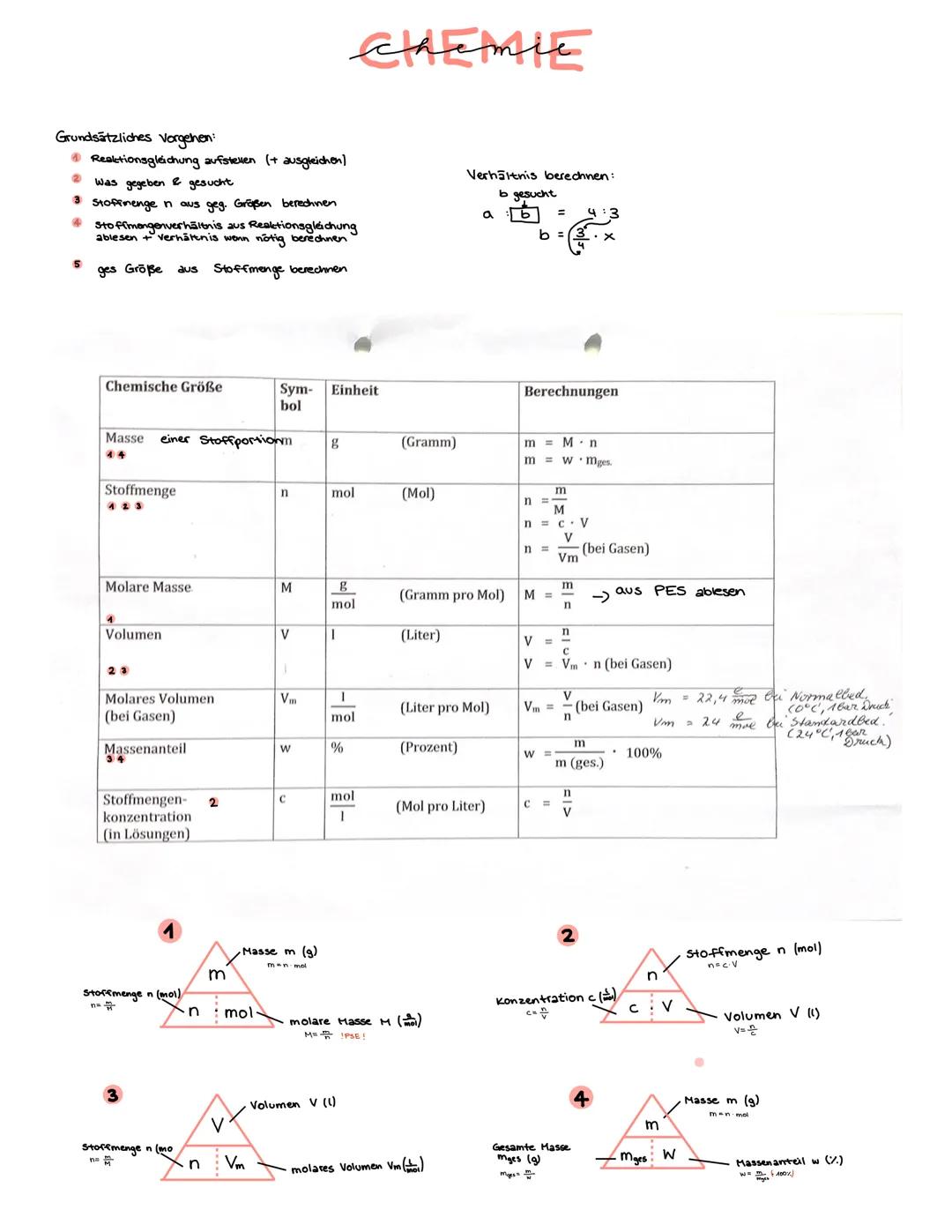 # chemie

Grundsätzliches Vorgehen:

2 Reaktionsgleichung aufstellen (+ ausgleichen)

* Was gegeben & gesucht

3 Stoffmenge n aus geg. Größe