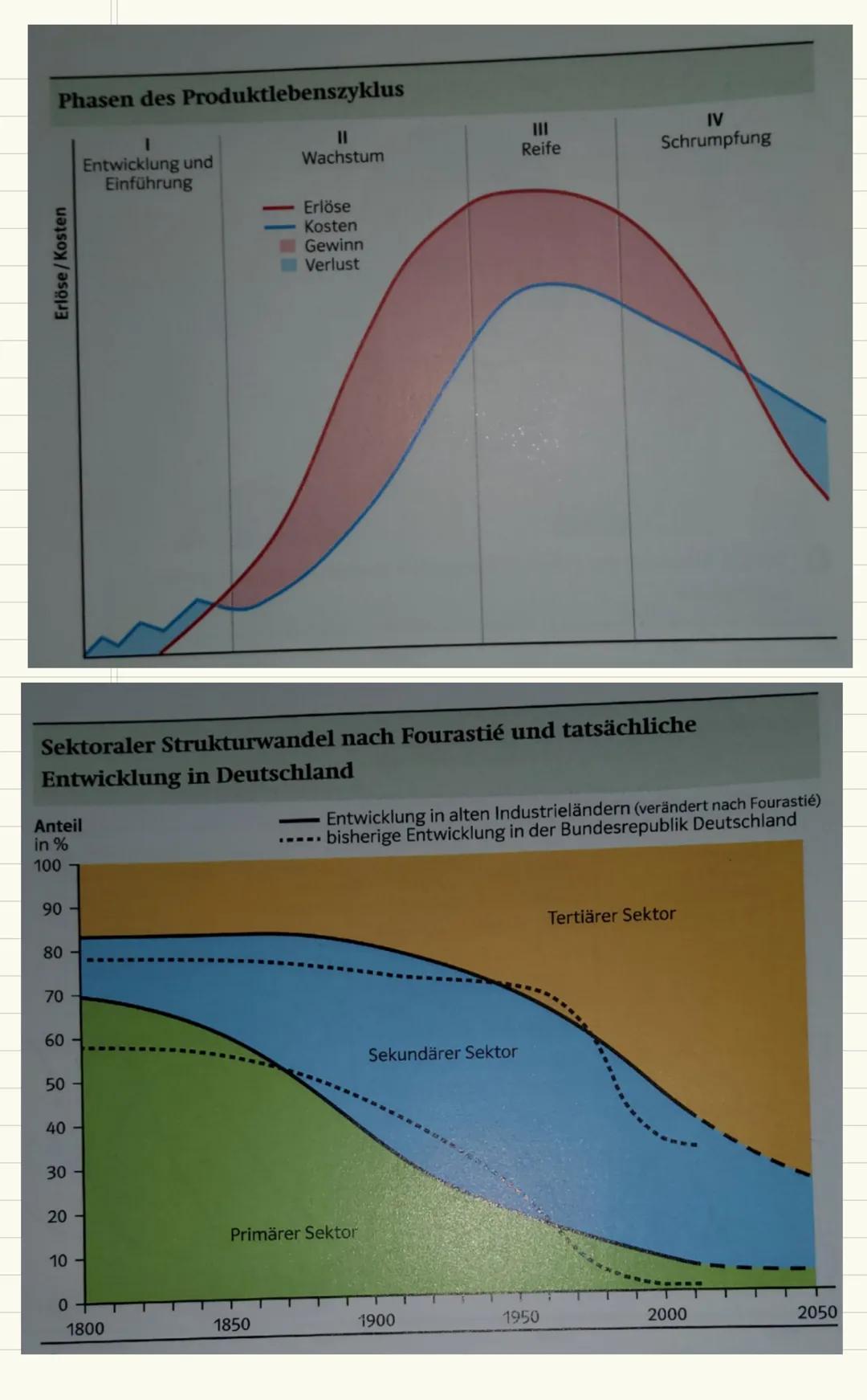Klausur:
Montanindustrie:
Bergbau, Hütten, umfassende Industrie, Koherein,
Zechen, Stahl-Welz-Worke, Brikettfabriken, Raffi-
nerien,
Kraftwe
