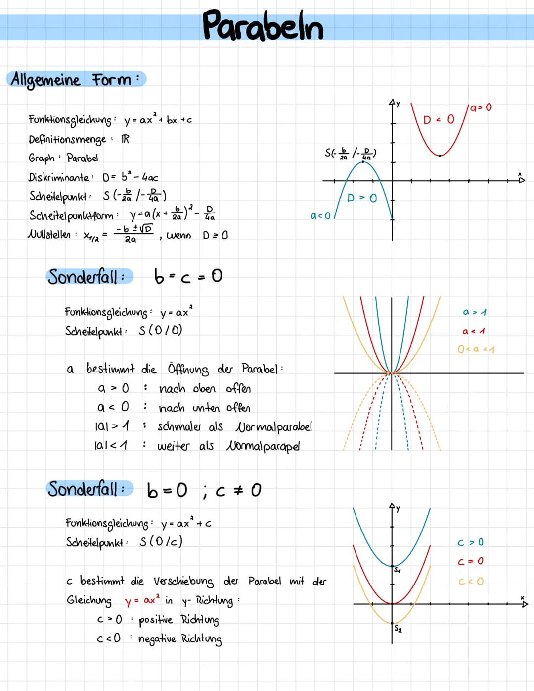 Allgemeine Form:
Funktionsgleichung: y = ax ²³ + bx + c
Definitionsmenge IR
Graph Parabel
7
Diskriminante: D= b² - 4ac
Scheitelpunkt: S-2 / 