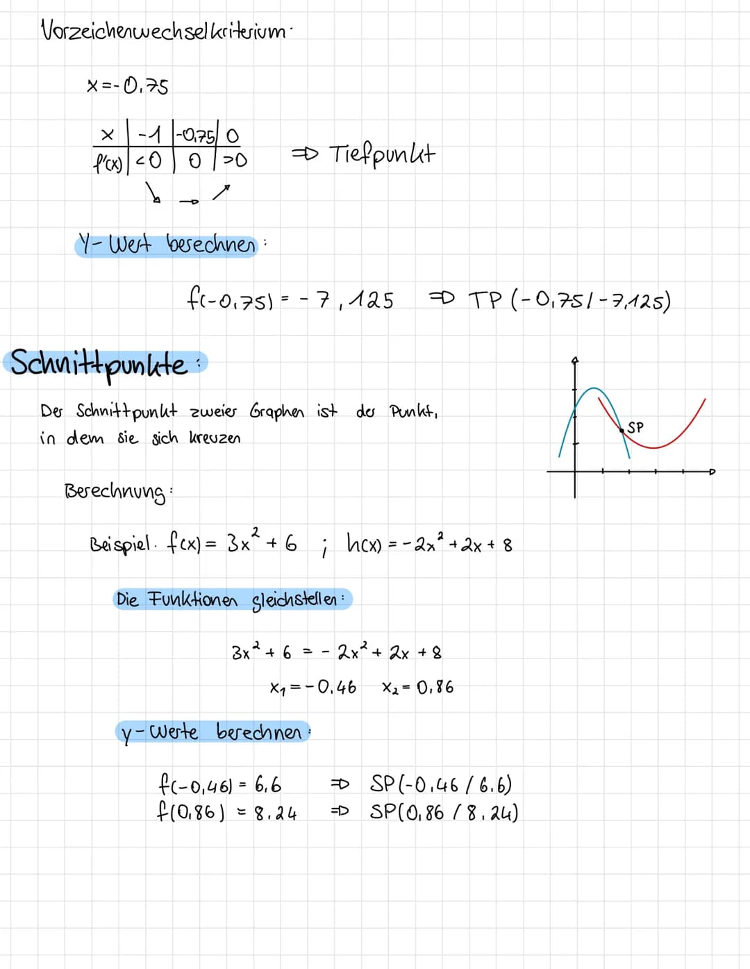 Allgemeine Form:
Funktionsgleichung: y = ax ²³ + bx + c
Definitionsmenge IR
Graph Parabel
7
Diskriminante: D= b² - 4ac
Scheitelpunkt: S-2 / 
