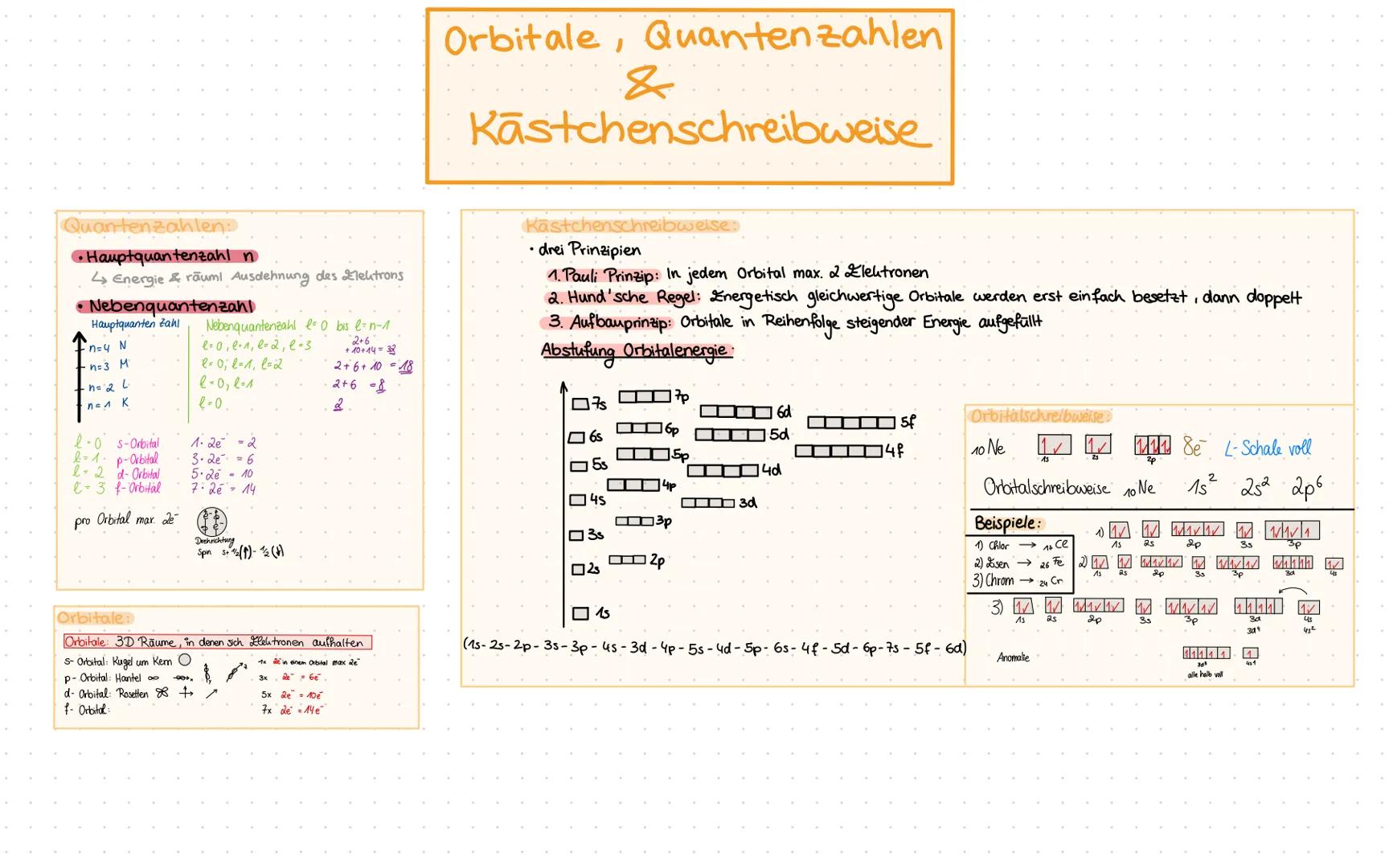 Quantenzahlen:
•Hauptquantenzahl n
↳ Energie & räuml Ausdehnung des Elektrons
• Nebenquantenzahl
Hauptquanten Zahl
+n=4 N
+ n=3 M₁
·n= 2 L
n