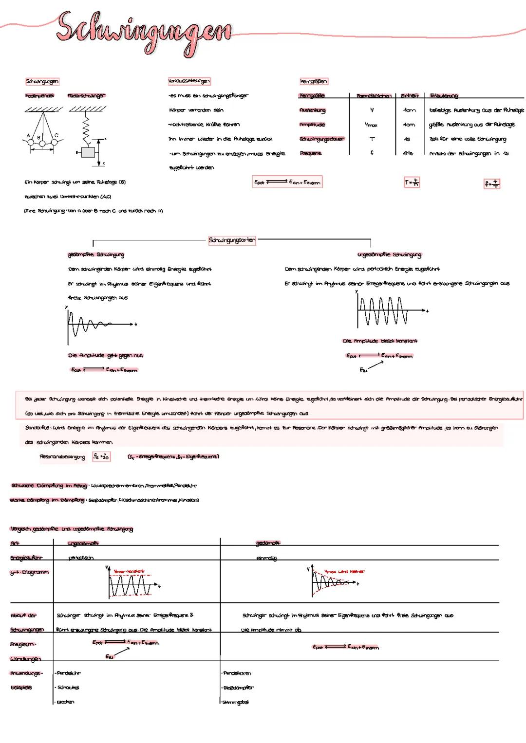 Gedämpfte und Ungedämpfte Schwingungen: Beispiele und Formeln