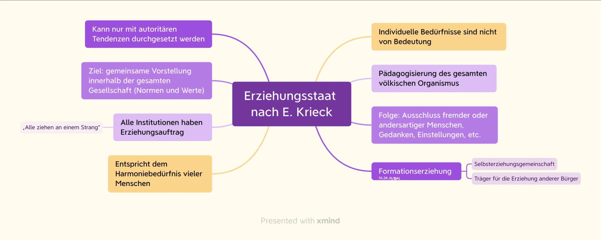 Erziehung im Nationalsozialismus
Allgemeines Vorwissen
• Verbote von Vereinen und Verbänden
-gesellschaftliche Nischen und eigenständige Mil