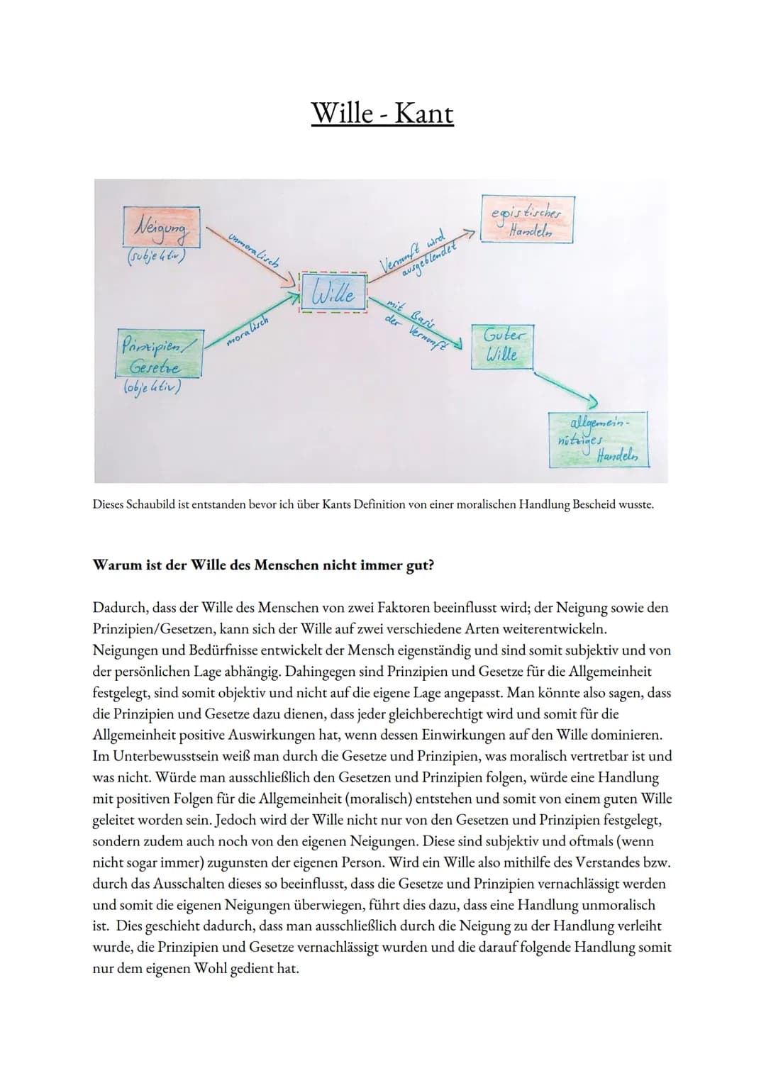 Neigung
(subjektiv)
Prinzipien/
Geretre
(objektiv)
Unmoralisch
moralisch
Wille - Kant
Wille
Vernunft wird
ausgeblendet
mit Basis
der Vernunf