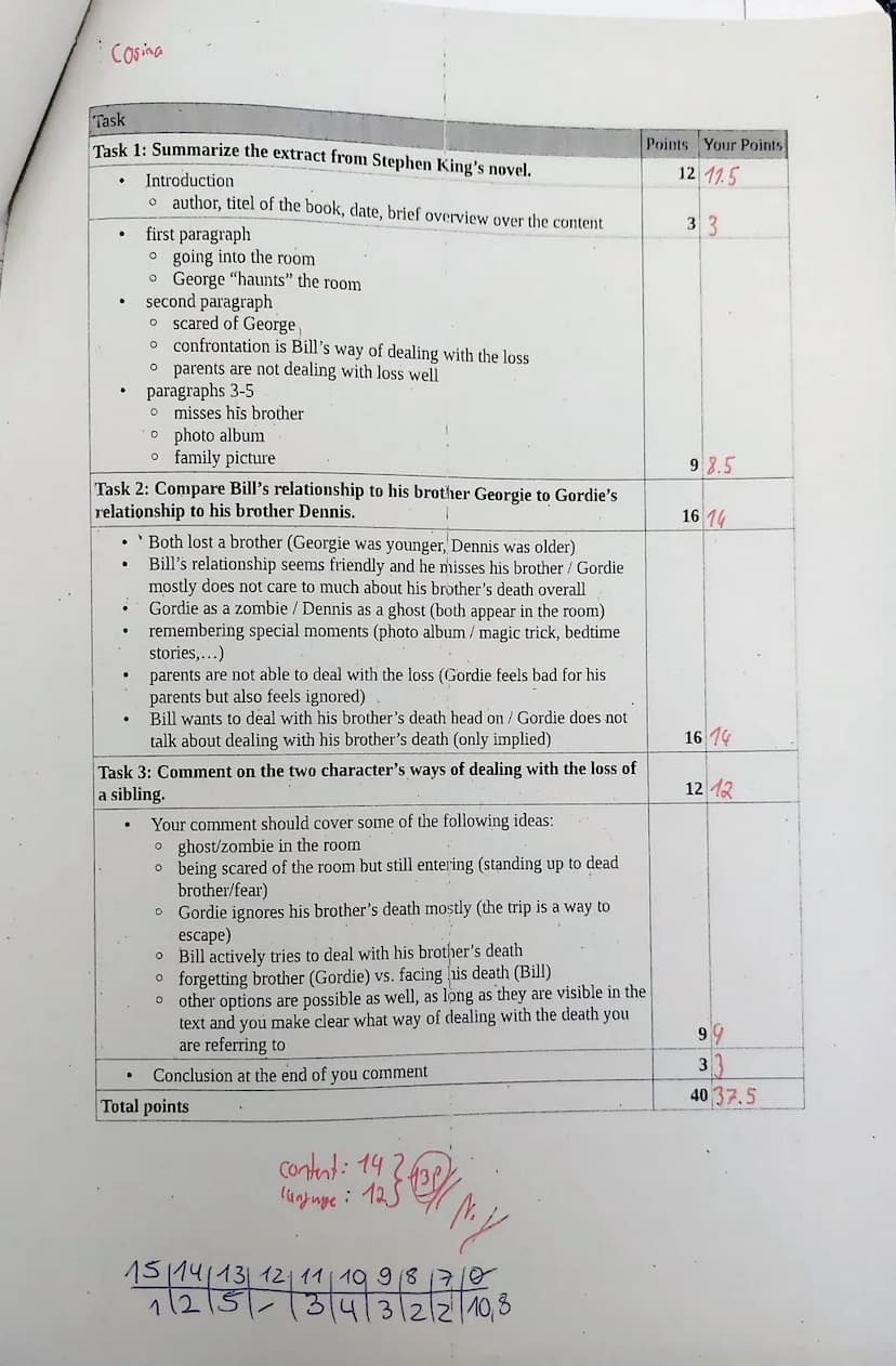 Kurs E1E12
Tasks:
Klausur
im Fach Englisch
Name: Cosima Luduig
16.06.2023
XGeN
Gellrich
1.) Summarize the extract from Stephen King's novel.