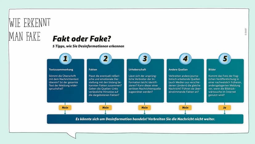 The Daily Times
FAKE
NEWS
DON'T READ ALL ABOUT IT. STOP USE REASON
FAKE NEWS
MANIPULATION IM NETZ
Eine Präsentation von: Einstieg
J
Tik Tok
