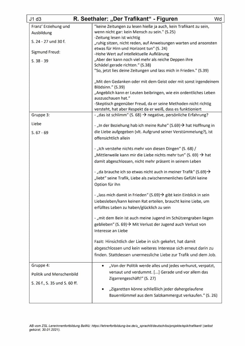 J1 d3
Otto Trsnjek - Der Trafikant
1.
Otto Trsnjeks Trafik und sein Beruf:
Lesen Sie die Seiten 24 - 33 und beantworten Sie Otto Trsnjeks Ko