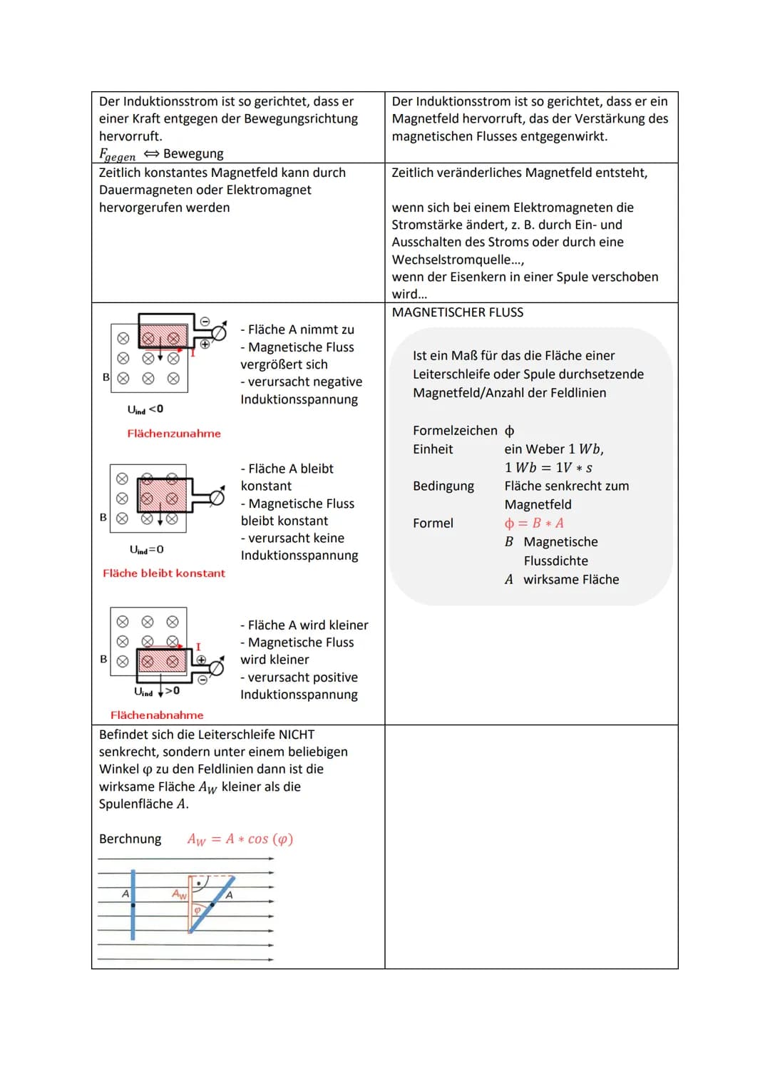 MAGNETISCHE FELDER [Beschreibung]
Wenn ein stromdurchflossener
Leiter sich in einem Magnetfeld
befindet, wird eine Kraft auf ihn
ausgeübt. D
