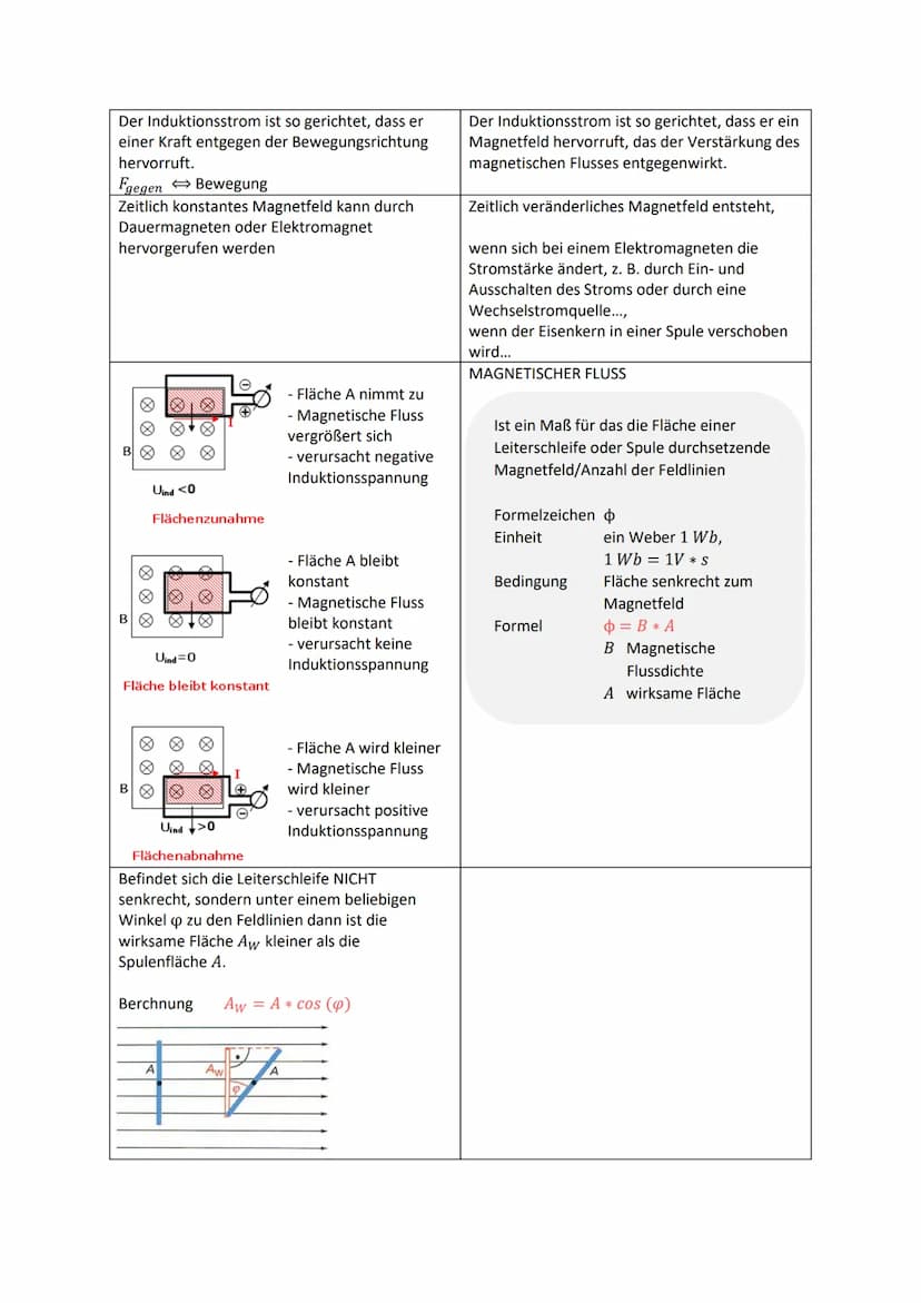 MAGNETISCHE FELDER [Beschreibung]
Wenn ein stromdurchflossener
Leiter sich in einem Magnetfeld
befindet, wird eine Kraft auf ihn
ausgeübt. D