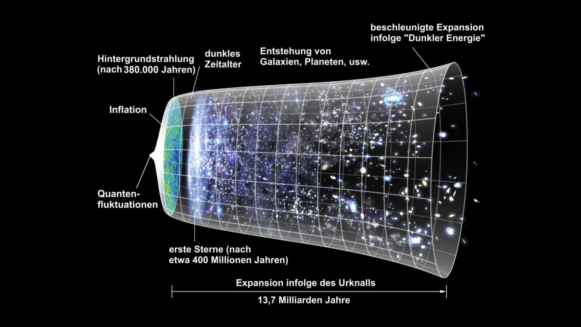 Atom- und Kernphysik
Kernspaltung und ihr Nutzen Inhaltsverzeichnis
• Entdeckung
• radioaktive Elemente
Ablauf
• spontane Kernspaltung
• ind