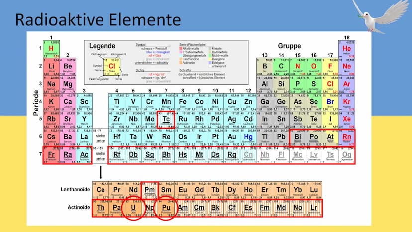 Atom- und Kernphysik
Kernspaltung und ihr Nutzen Inhaltsverzeichnis
• Entdeckung
• radioaktive Elemente
Ablauf
• spontane Kernspaltung
• ind