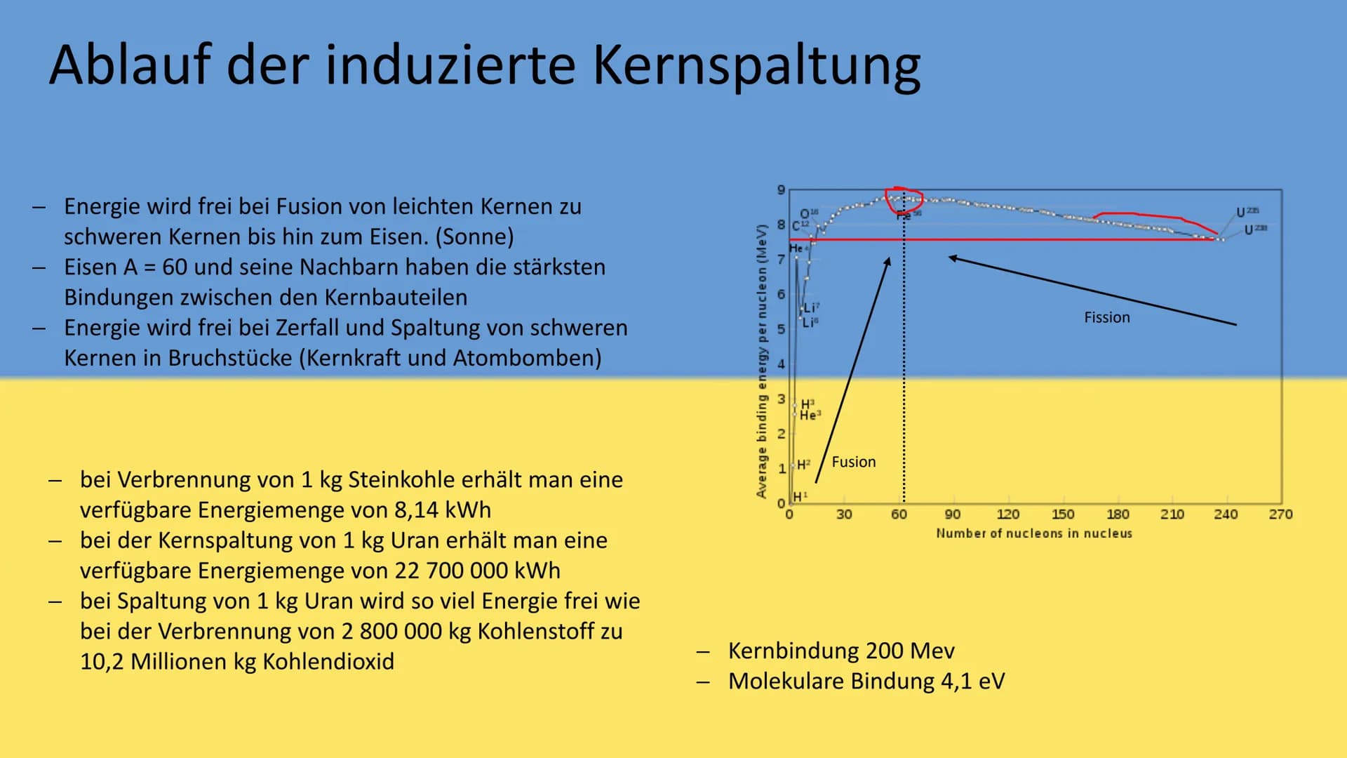Atom- und Kernphysik
Kernspaltung und ihr Nutzen Inhaltsverzeichnis
• Entdeckung
• radioaktive Elemente
Ablauf
• spontane Kernspaltung
• ind