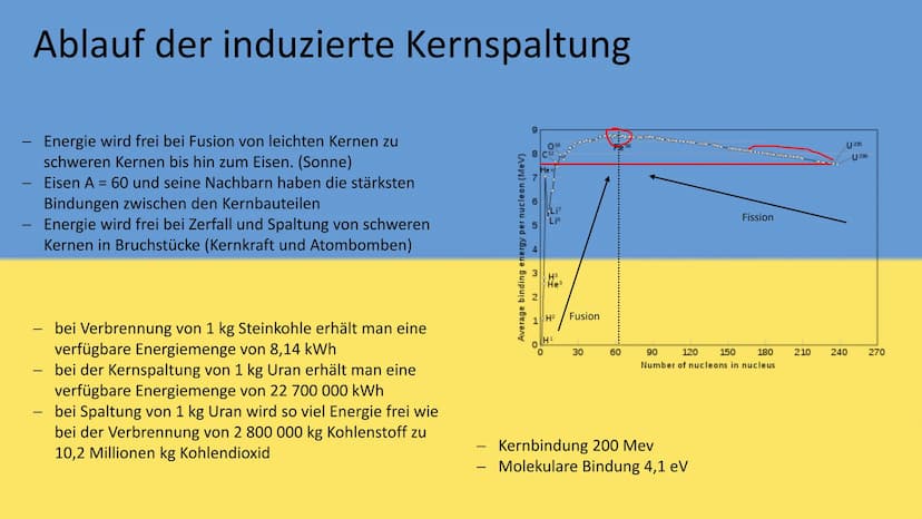 Atom- und Kernphysik
Kernspaltung und ihr Nutzen Inhaltsverzeichnis
• Entdeckung
• radioaktive Elemente
Ablauf
• spontane Kernspaltung
• ind