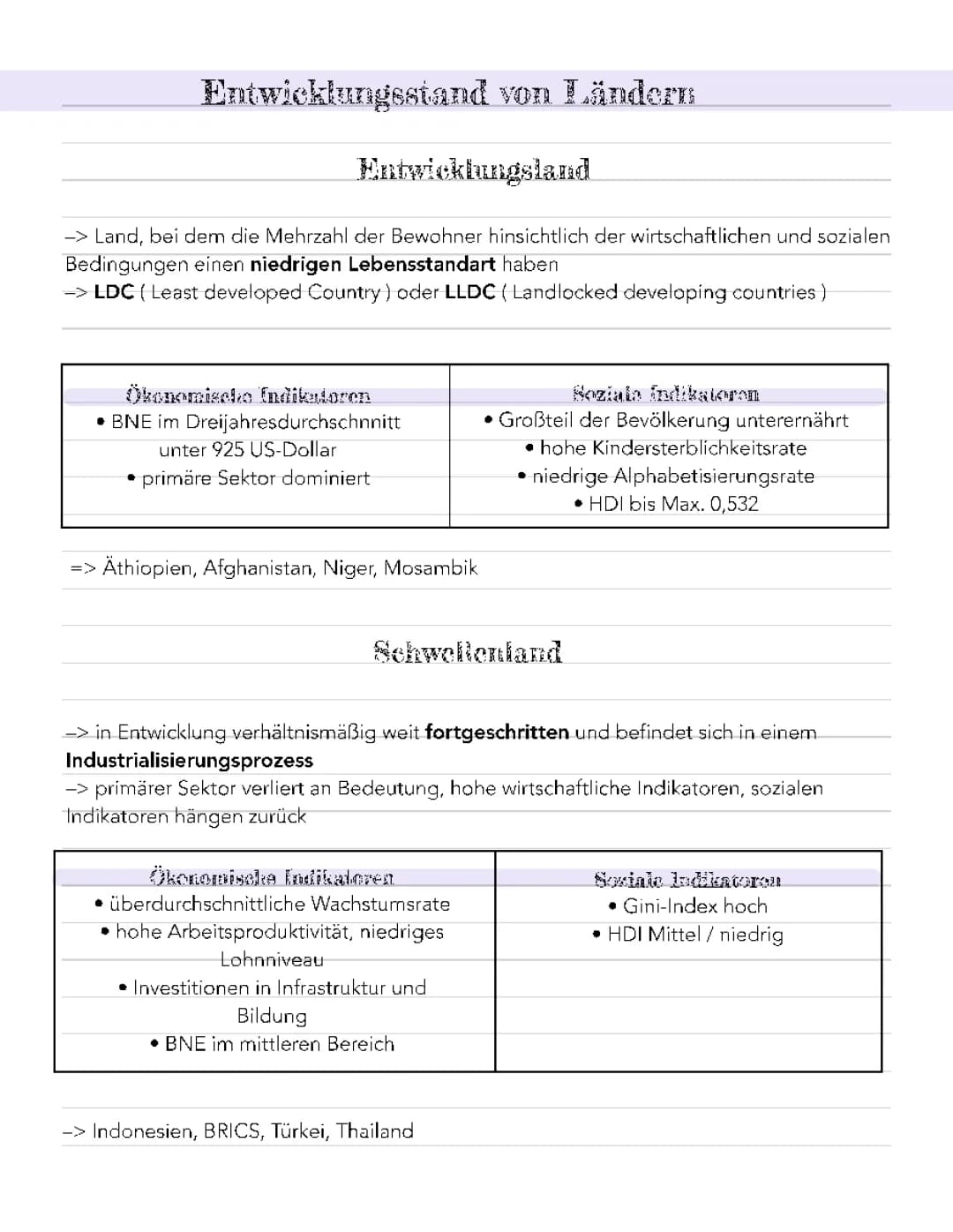Entwicklungsstand von Ländern 