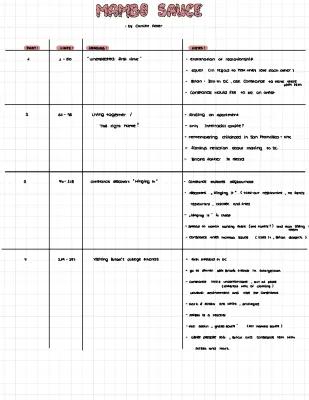 Know Content overview of the Short Story „Mambo Sauce“  by Camille Acker thumbnail