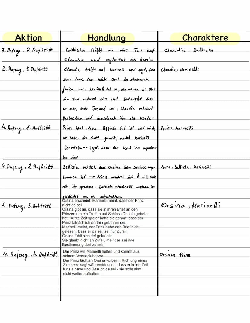 Aktion
1-Aufzug / 1-Auftritt
1- Aufzug / 2. Auftritt
Emilia Galotti- 1./2. Aufzug
1-Aufzug / 4. Auftritt
Handlung
Prinz sitzt am Schreibtisc