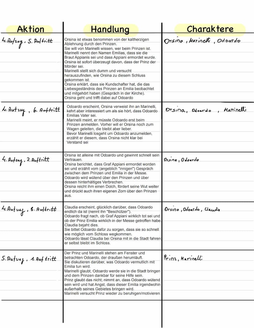 Aktion
1-Aufzug / 1-Auftritt
1- Aufzug / 2. Auftritt
Emilia Galotti- 1./2. Aufzug
1-Aufzug / 4. Auftritt
Handlung
Prinz sitzt am Schreibtisc