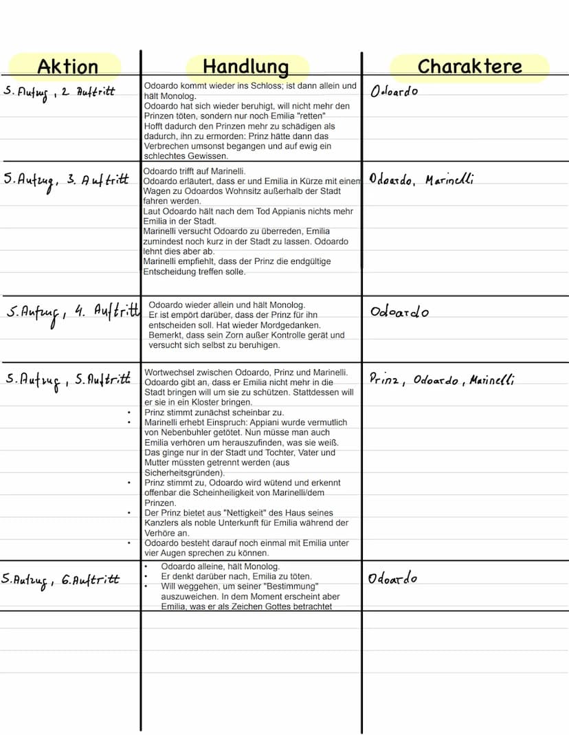Aktion
1-Aufzug / 1-Auftritt
1- Aufzug / 2. Auftritt
Emilia Galotti- 1./2. Aufzug
1-Aufzug / 4. Auftritt
Handlung
Prinz sitzt am Schreibtisc