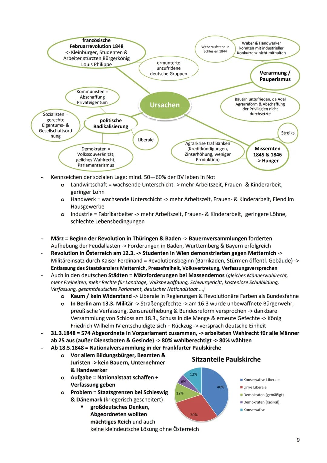 Zusammenfassung Geschichte
1. Industrialisierung / Industrielle Revolution und soziale Frage (19. Jhd)
a. Allgemeine Voraussetzungen für die