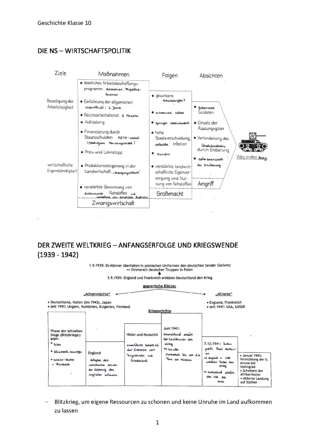 Zusammenfassung Schuljahr Klasse 10 Geschichte
