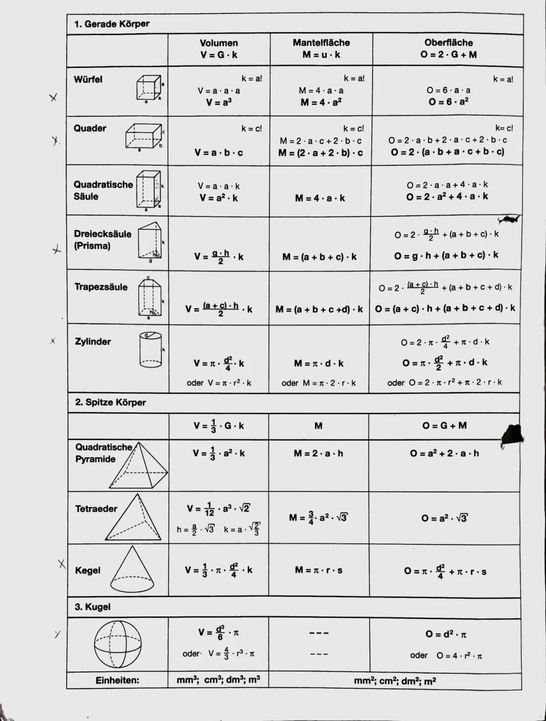 X
X.
X
X
1. Gerade Körper
Würfel
Quader
Quadratische
Säule
Dreiecksäule
(Prisma)
Trapezsäule
Zylinder
2. Spitze Körper
Quadratische
Pyramide