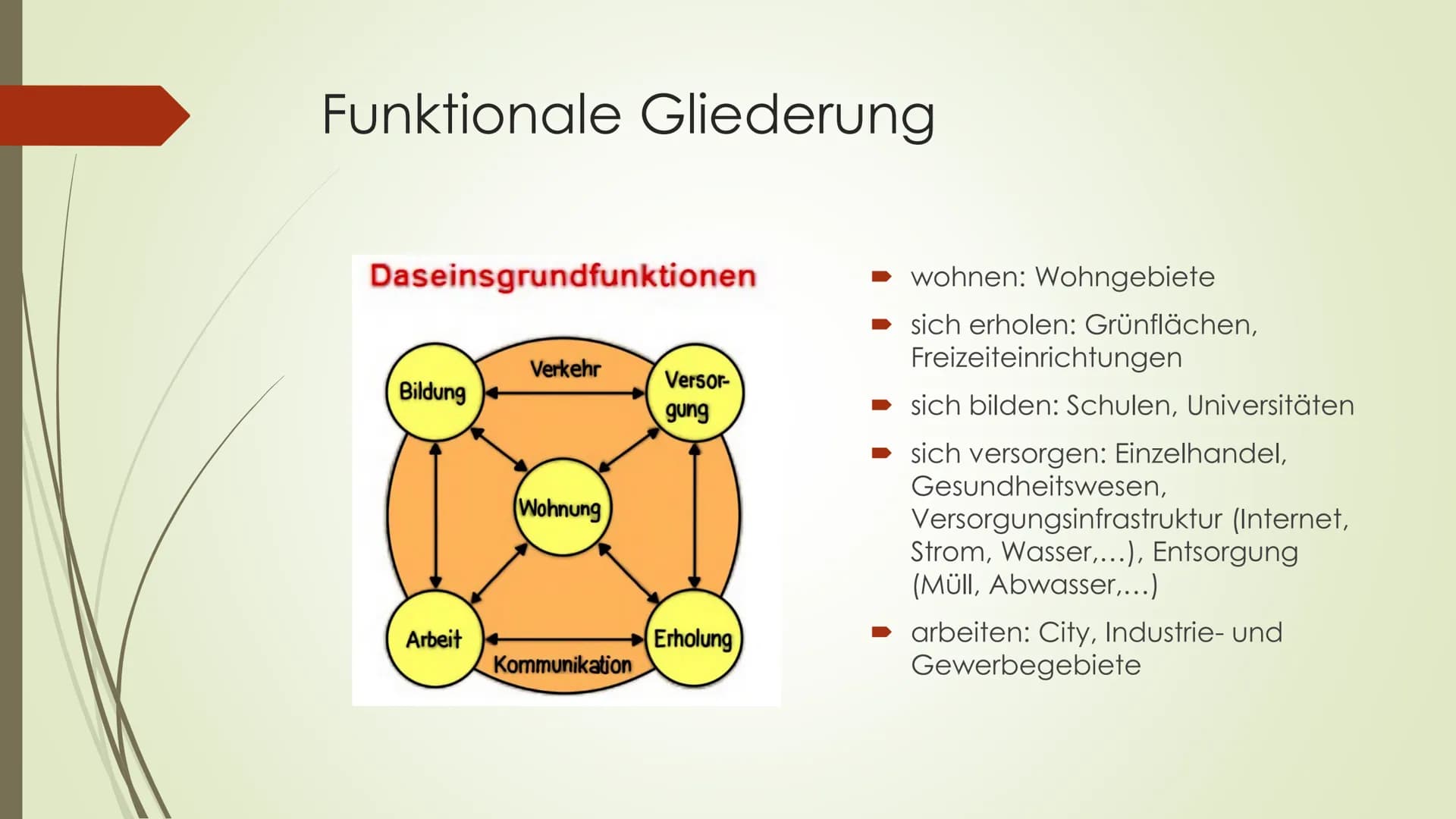 Stadt-
entwicklung
Europa, Nordamerika Inhaltsverzeichnis
► Historisch-genetische Stadtentwicklung (Köln)
Funktionale Gliederung
Sozialräuml