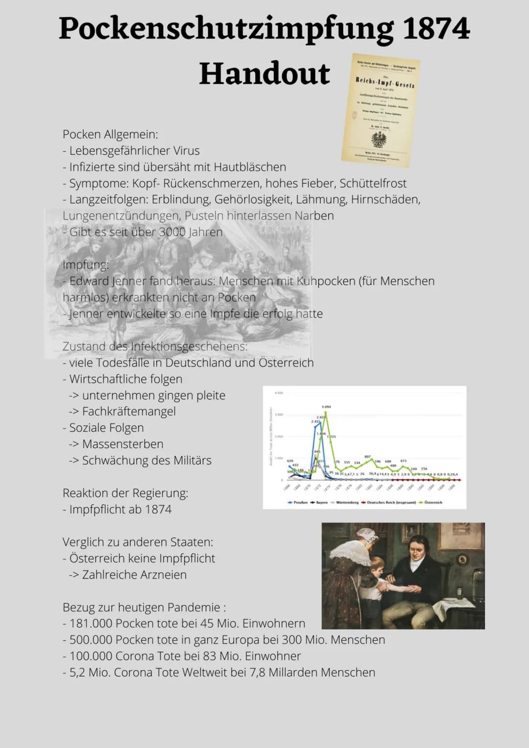 Was seht ihr? Pockenschutzimpfung 1874
Handout
Pocken Allgemein:
- Lebensgefährlicher Virus
- Infizierte sind übersäht mit Hautbläschen
Zust