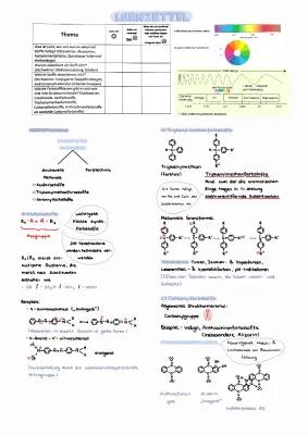 Know Farbstoffe und Pigment thumbnail