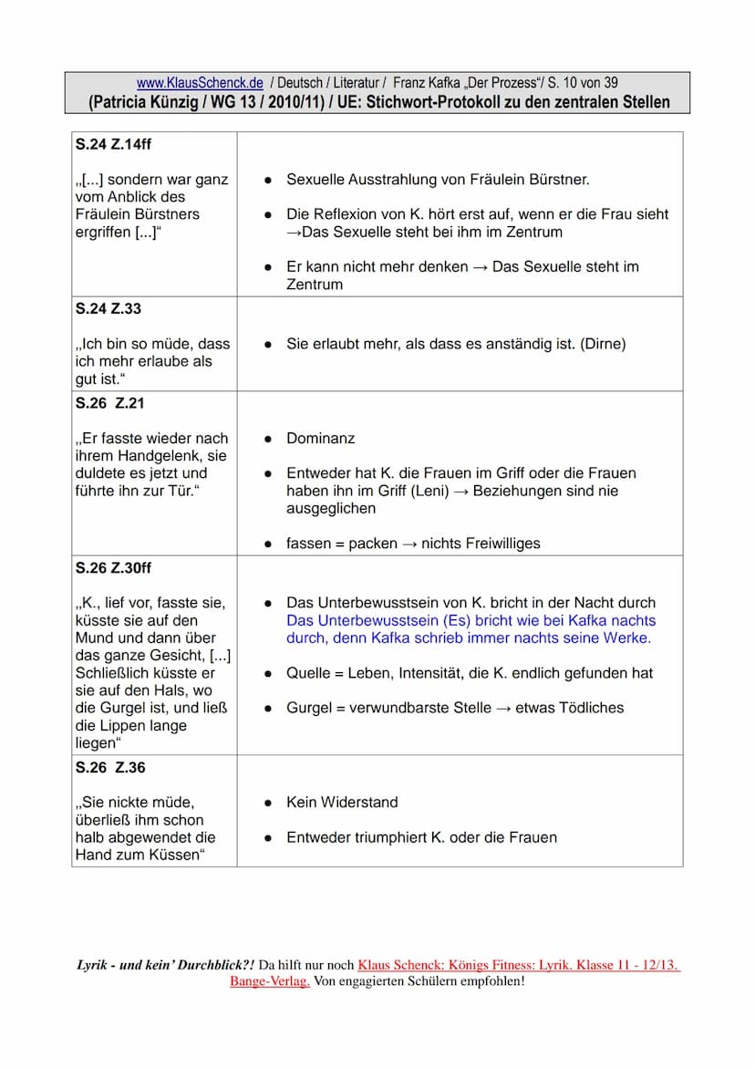 www.KlausSchenck.de / Deutsch / Literatur / Franz Kafka „Der Prozess"/ S. 1 von 39
(Patricia Künzig / WG 13/2010/11) / UE: Stichwort-Protoko