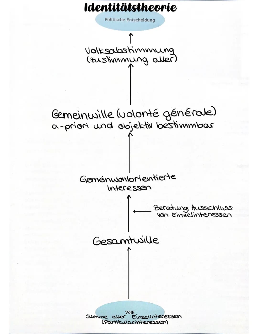 Konkurrenztheorie
2 Eigenschaften: Der Mensch ist....
·egoistisch vernunfigeleitet
•fehlbar konkurrierend
4 Die Autoren sind Begründer der r