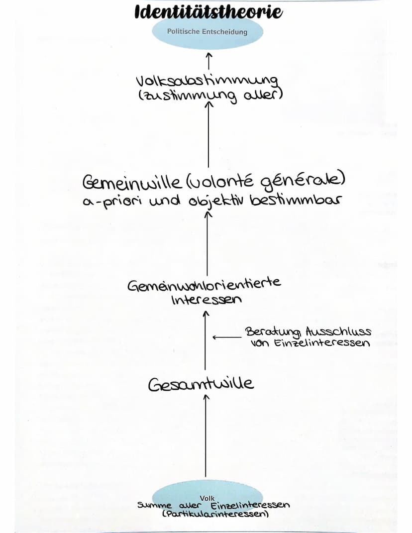 Konkurrenztheorie
2 Eigenschaften: Der Mensch ist....
·egoistisch vernunfigeleitet
•fehlbar konkurrierend
4 Die Autoren sind Begründer der r