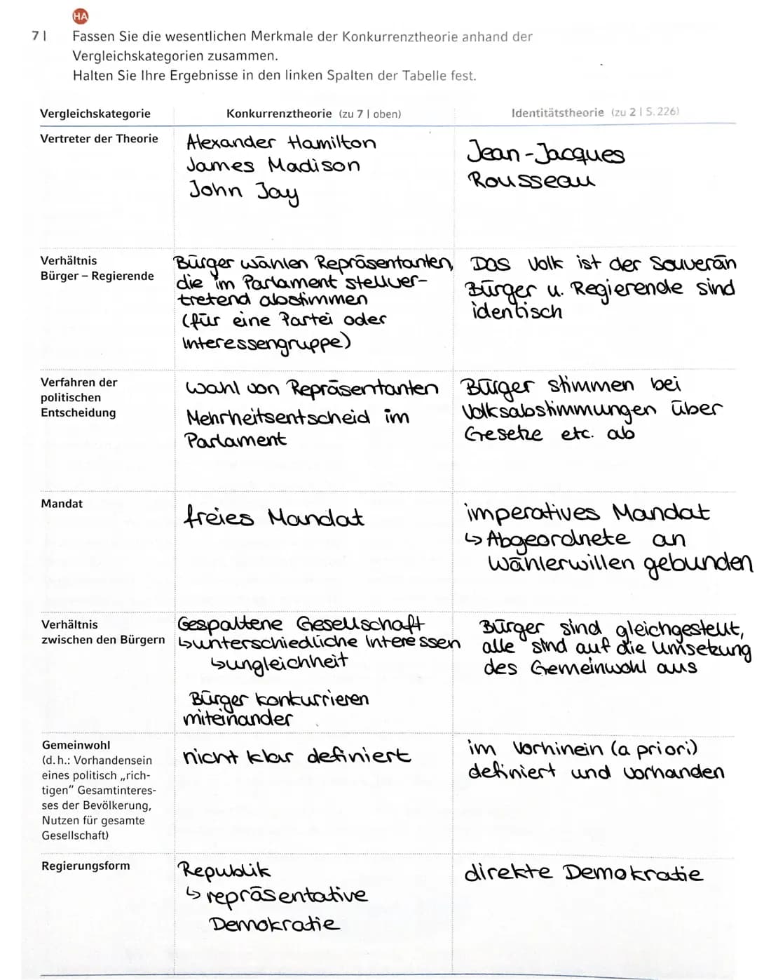 Konkurrenztheorie
2 Eigenschaften: Der Mensch ist....
·egoistisch vernunfigeleitet
•fehlbar konkurrierend
4 Die Autoren sind Begründer der r