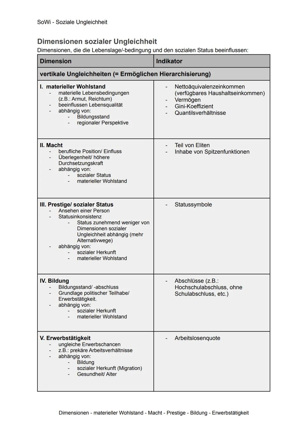 SoWi - Soziale Ungleichheit

Definition: Sozialstruktur

Sozialstruktur beschreibt die Organisation und Wirkungszusammenhänge innerhalb eine