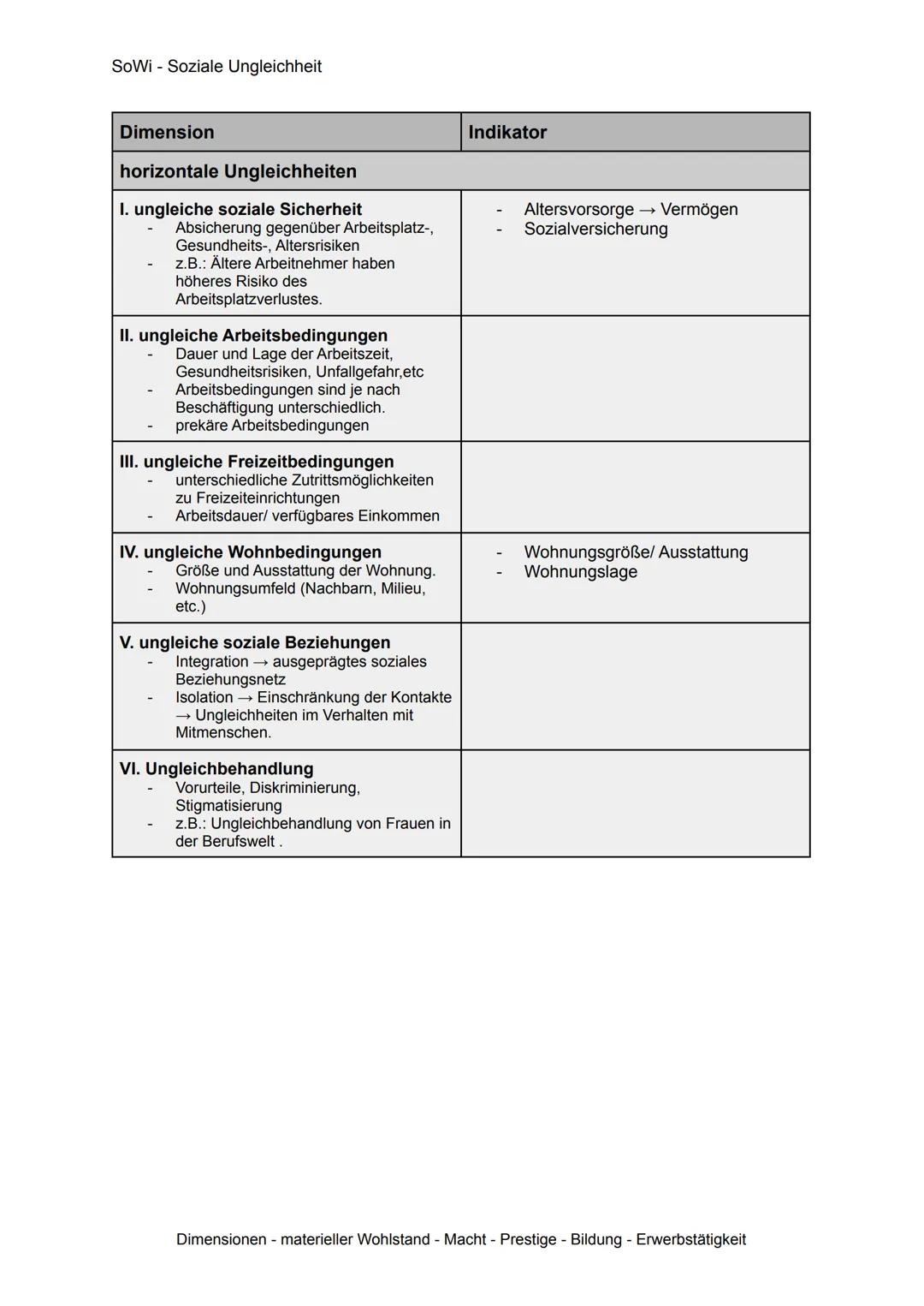 SoWi - Soziale Ungleichheit

Definition: Sozialstruktur

Sozialstruktur beschreibt die Organisation und Wirkungszusammenhänge innerhalb eine