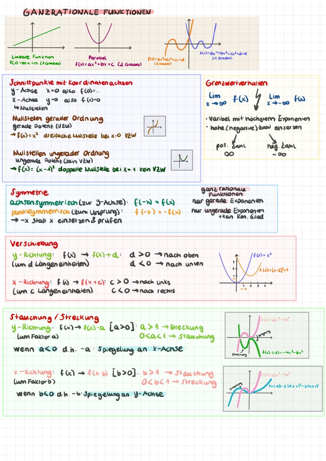 GANZRATIONALE FUNKTIONEN
Lineare Funktion
f(x) = mx + (1. Grades)
Parabel
f(x) = ax²+bx+C (2.Grades)
Schnittpunkte mit Koordinaten achsen
y-