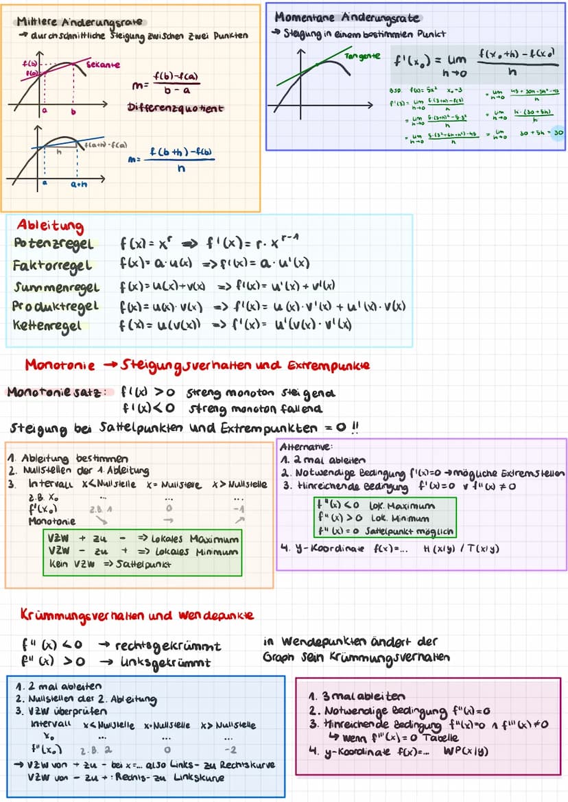 GANZRATIONALE FUNKTIONEN
Lineare Funktion
f(x) = mx + (1. Grades)
Parabel
f(x) = ax²+bx+C (2.Grades)
Schnittpunkte mit Koordinaten achsen
y-